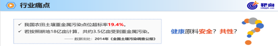行业痛点.png